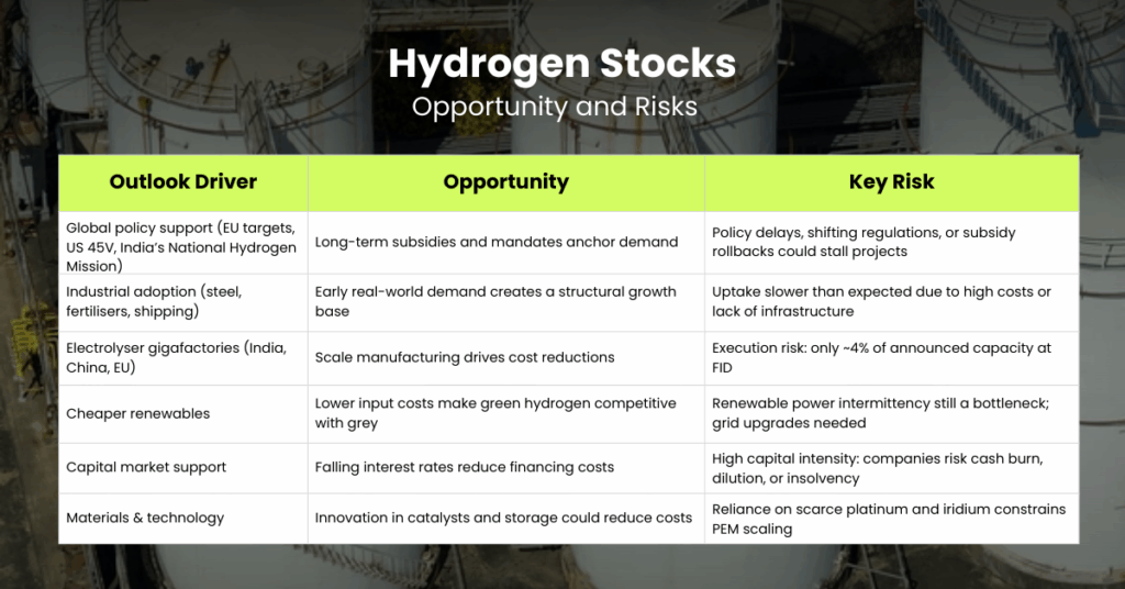 Here is a table that illustrates the opportunity and risks of buying hydrogen stocks. - Ultima Markets