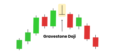 The Gravestone Doji Candle Explained