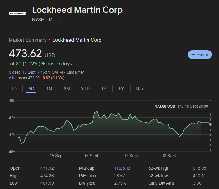 Lockheed Martin Stock Performance