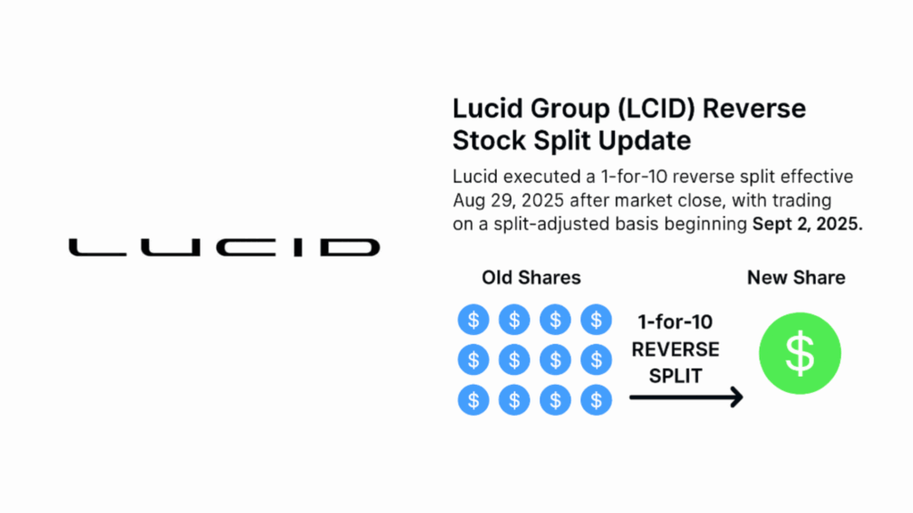 Lucid Group Stock Split 1 for 10