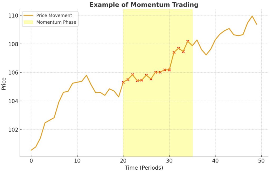 Momentum Trading Example