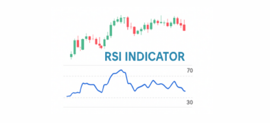 RSI Indicator Explained: How to Read and Use in Trading