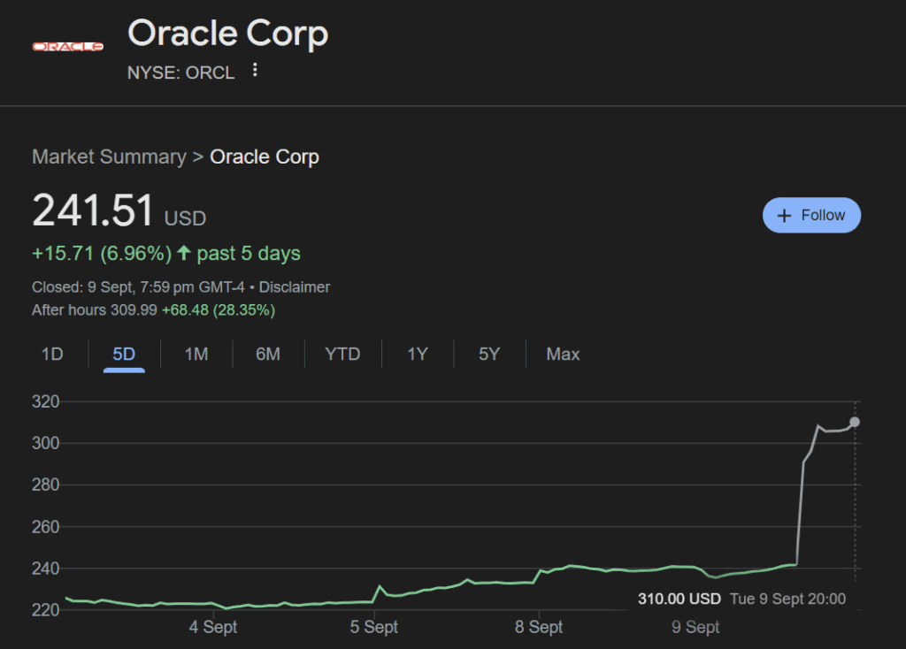 Why Oracle Stock Price Going Up