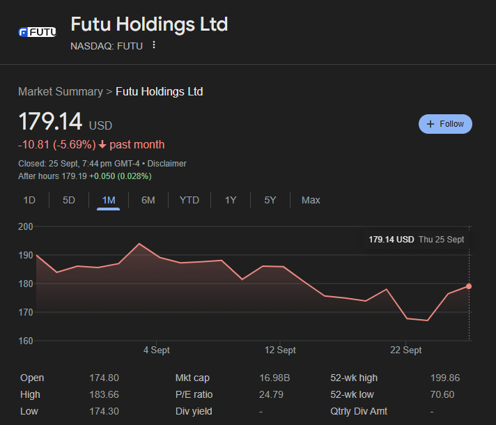futu stock price