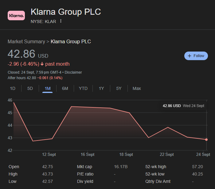 klarna stock price performance