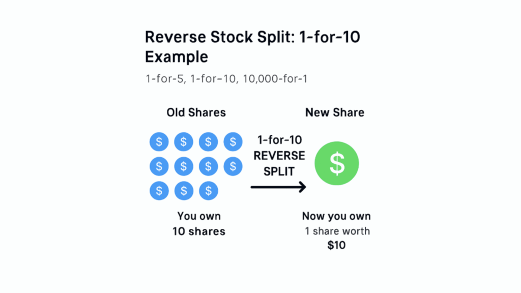 reverse stock split 1 for 10 example