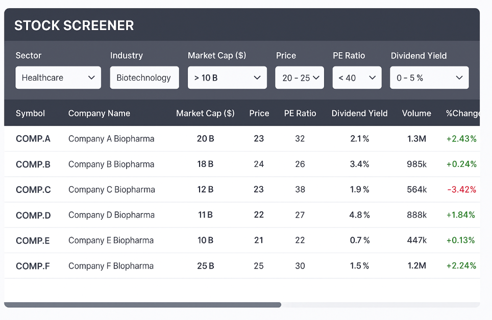 stock screener example | Ultima Markets stock screener example