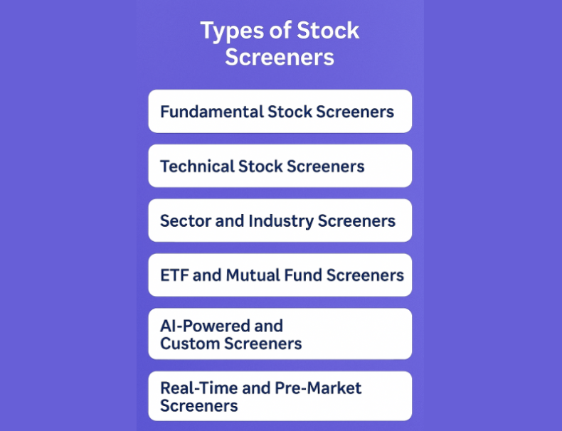 types of stock screeners | Ultima Markets types of stock screeners