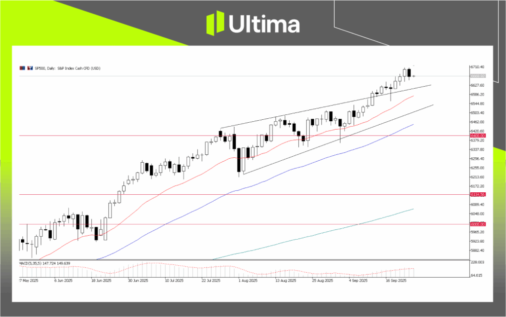 SP500 Index, Day Chart | Source: Ultima Market MT5