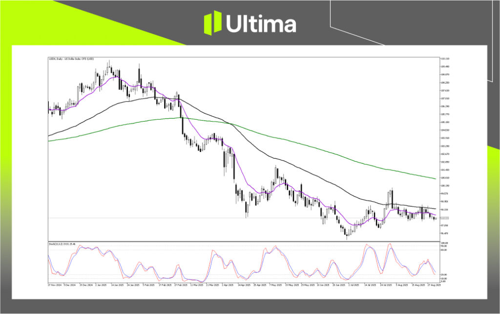 行情分析-內頁 | Ultima Markets 在Ultima Markets灵活交易外汇、商品、指数与美股。我们提供安全平台、快速执行和超低点差,助您把握每一个市场机会