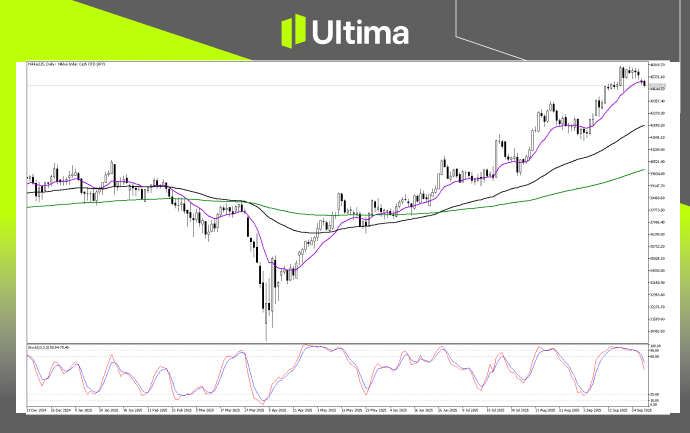 Technical Analysis of Nikkei225