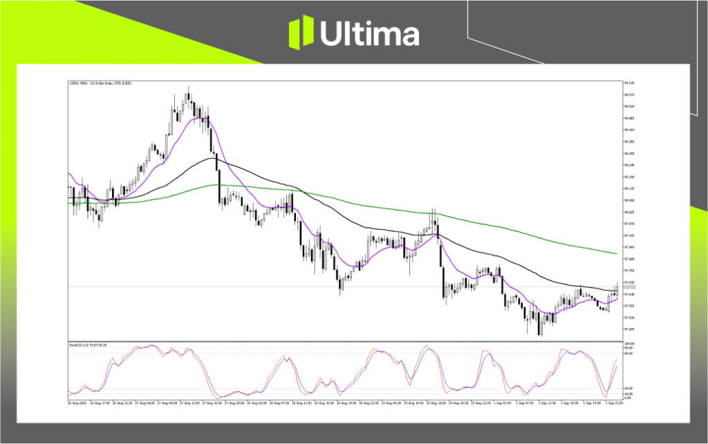 行情分析-內頁2 | Ultima Markets 在Ultima Markets灵活交易外汇、商品、指数与美股。我们提供安全平台、快速执行和超低点差,助您把握每一个市场机会