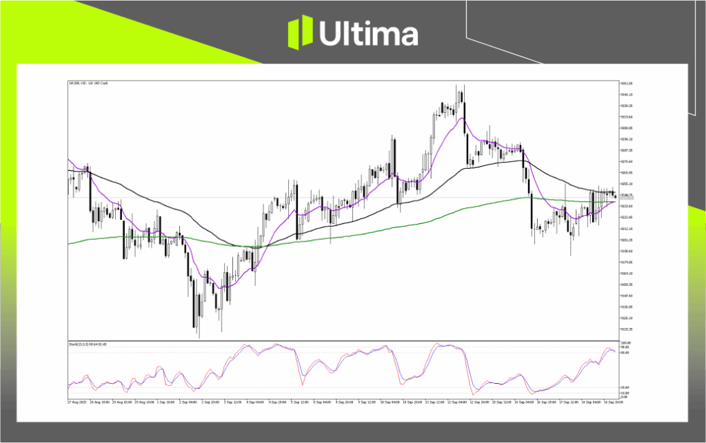 Technical Analysis of UK100
