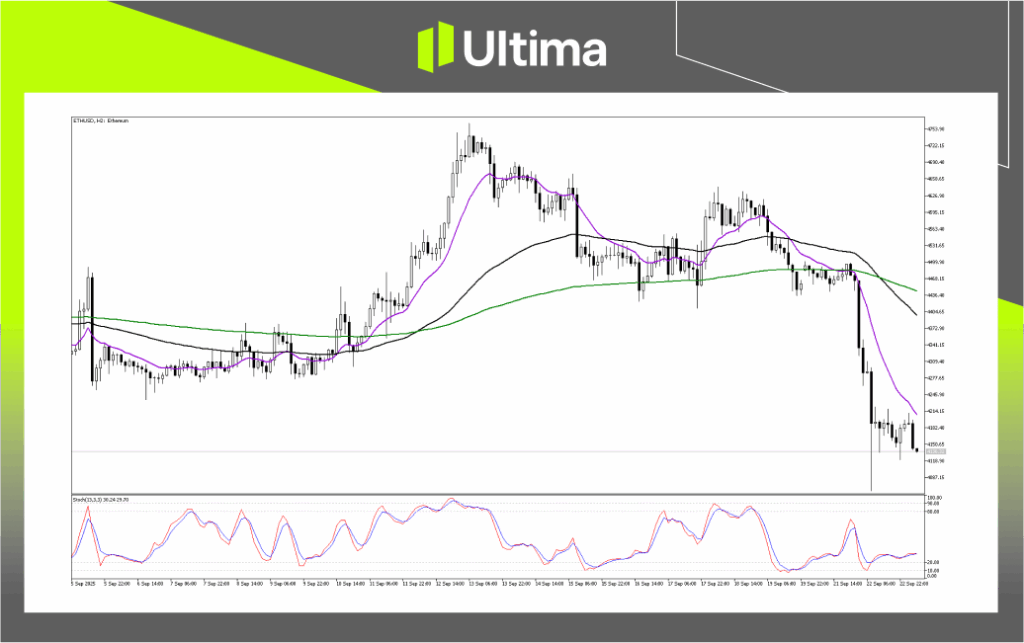 Technical Analysis of ETHUSD