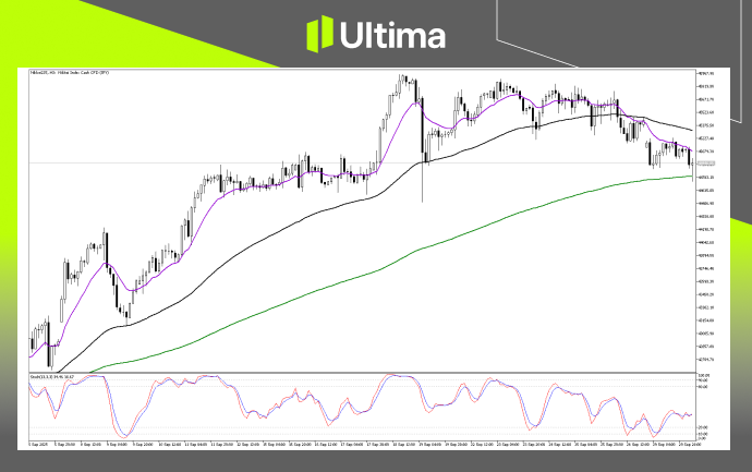 Technical Analysis of Nikkei225