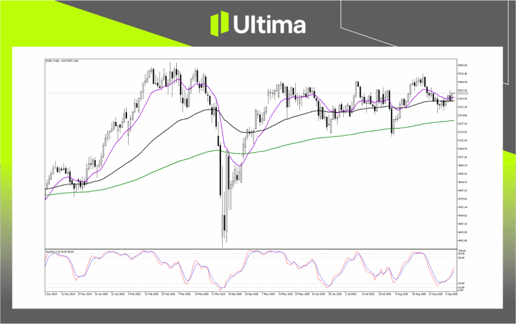 Technical Analysis of EU50