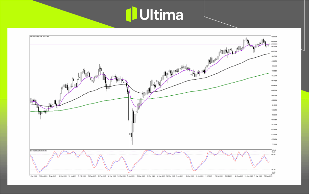 Technical Analysis of UK100