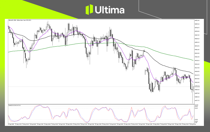 Technical Analysis of Nikkei225
