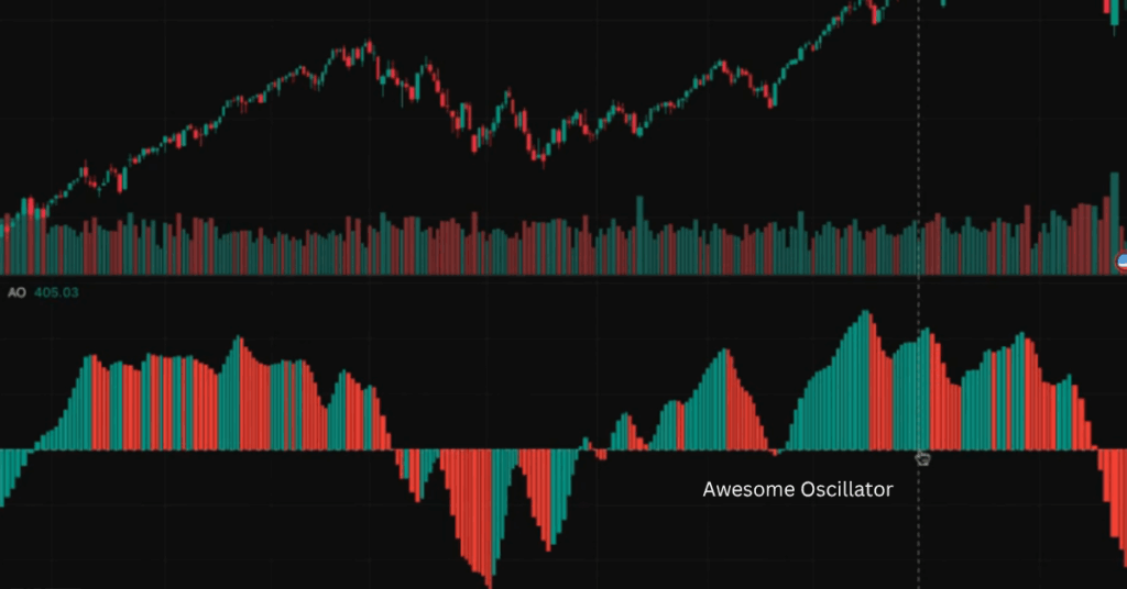 Blog Image - 2025-10-27T111511510 | Ultima Markets Here is an example of the awesome oscillator on tradingview. - Ultima Markets