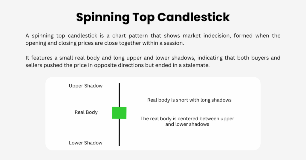 Blog Image - 2025-10-29T110117507 | Ultima Markets A spinning top candlestick features a small real body positioned roughly in the middle of long upper and lower shadows. - Ultima Markets