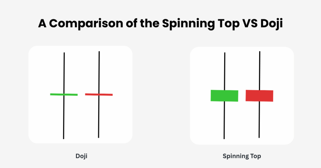 Blog Image - 2025-10-29T110142256 | Ultima Markets The doji might look like a spinning top candlestick but they are different. - Ultima Markets