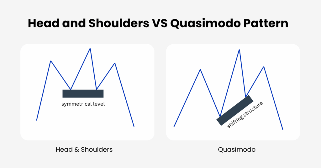 Here is a comparison between the head and shoulders pattern and the quasimodo pattern. - Ultima Markets