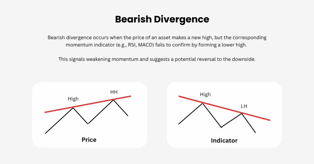 Bearish divergence is one of the most popular and effective tools used by traders to identify potential market reversals. - Ultima Markets