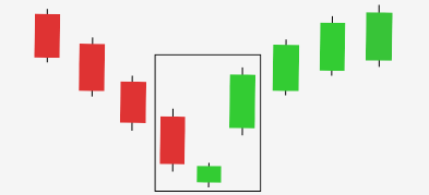 Morning Star Candlestick Pattern Guide