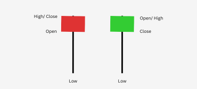 Trading the Hammer Candlestick Pattern