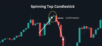 How to Use the Spinning Top Candlestick