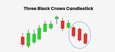 The 3 Black Crows Candlestick Pattern