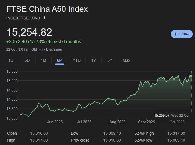 FTSE China A50 Index