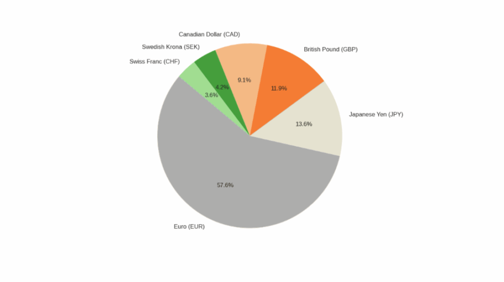 US Dollar Index Currency Basket | Ultima Markets US Dollar Index Currency Basket