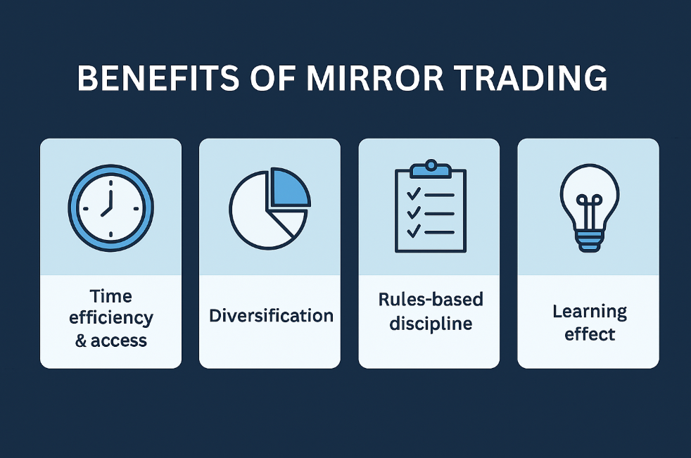 benefits of mirror trading