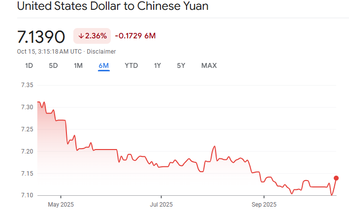 chinese yuan to usd