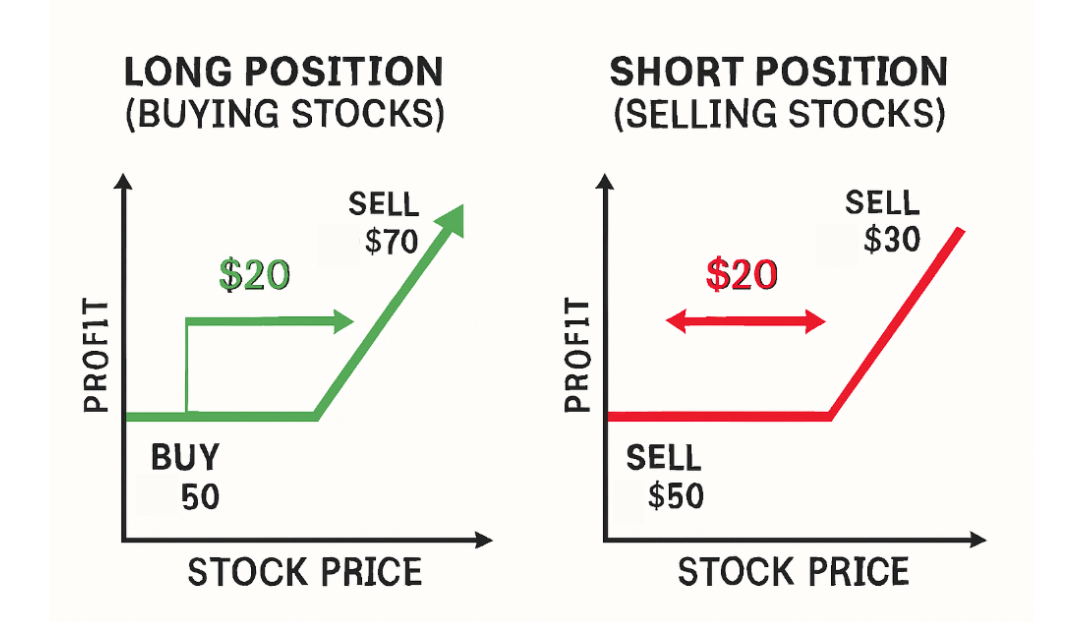 example of long short equity