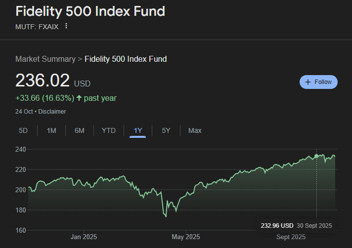 fxaix fidelity 500 index fund | Ultima Markets fxaix fidelity 500 index fund