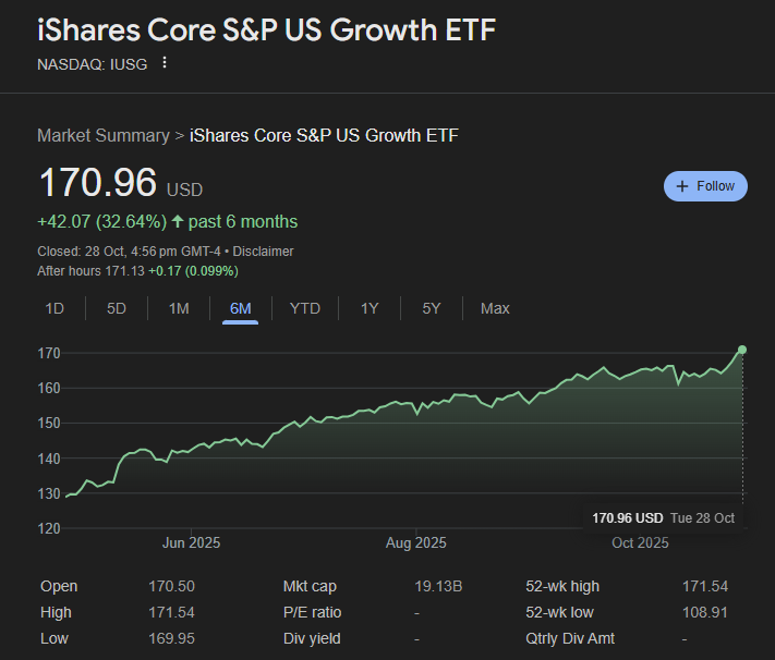 iusg etf stock performance | Ultima Markets iusg etf stock performance