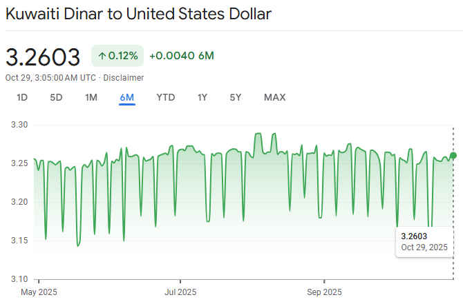 kuwait currency to usd performance | Ultima Markets kuwait currency to usd performance