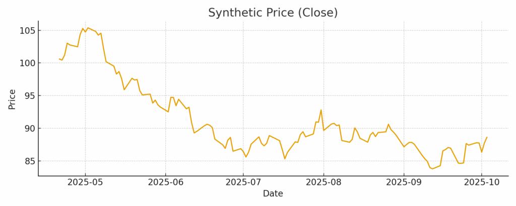 price data used for mfi