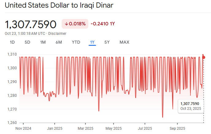 usd to iqd | Ultima Markets usd to iqd