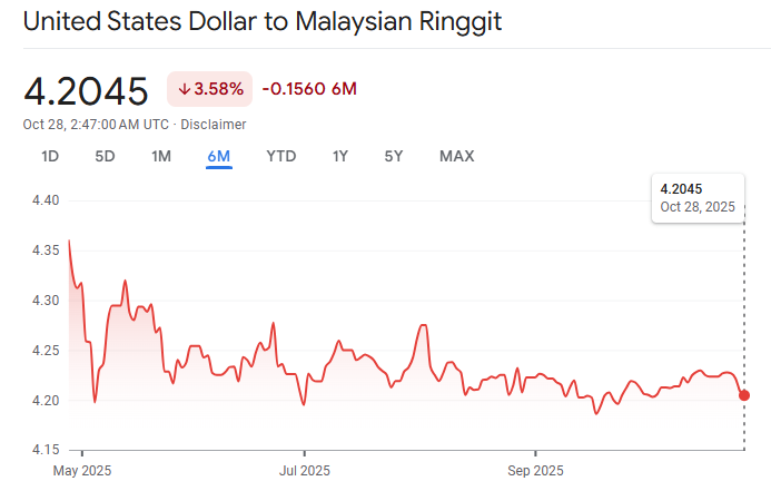 usd to myr 28 oct asean summit | Ultima Markets usd to myr 28 oct asean summit
