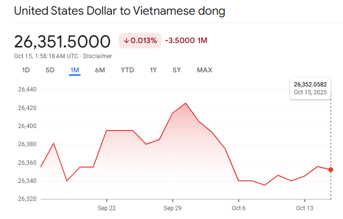 usd to vietnamese dong