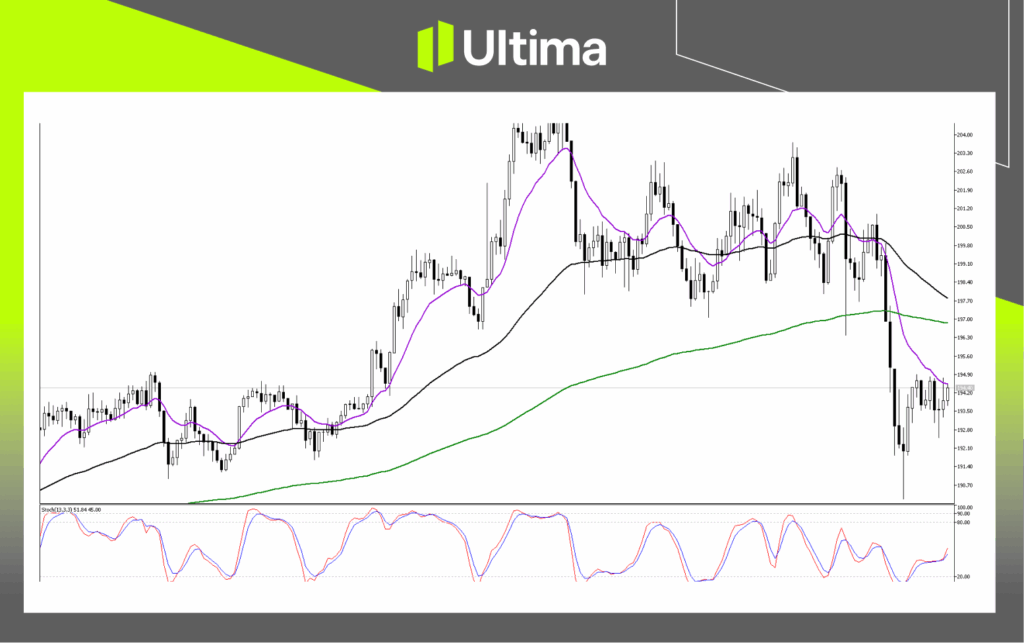 Technical Analysis of SOLUSD