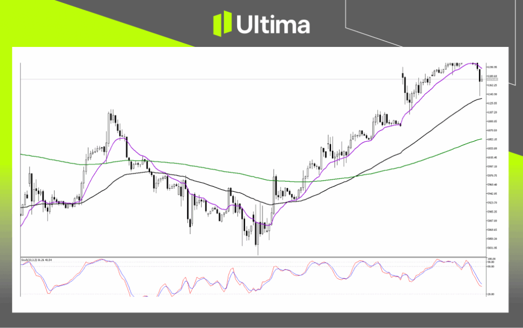 Technical Analysis of HKTECH