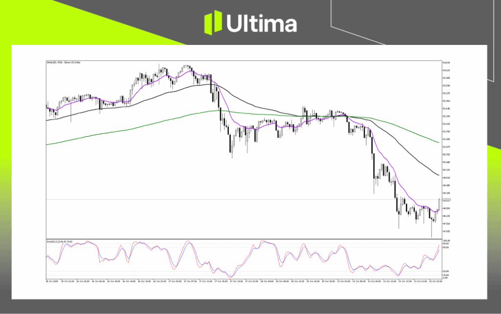技術分析-內頁2 1 | Ultima Markets Technical Analysis of XAGUSD