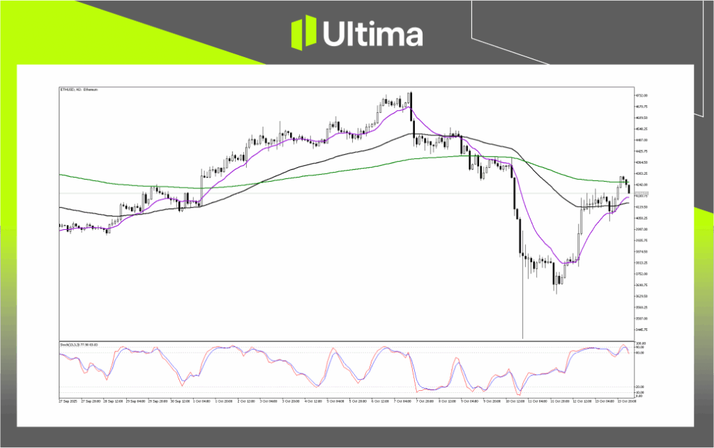 技術分析-內頁2 | Ultima Markets Technical Analysis of ETHUSD