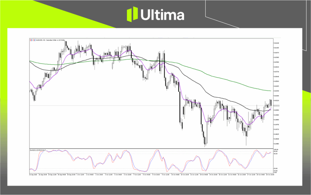 技術分析-內頁2 | Ultima Markets Technical Analysis of AUDUSD