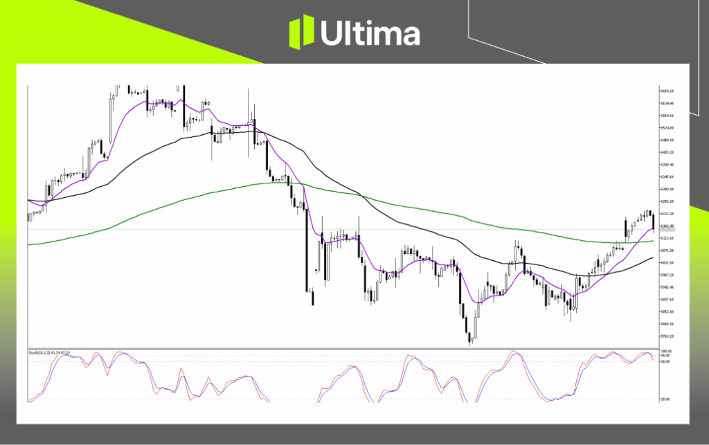 Technical Analysis of HKTECH
