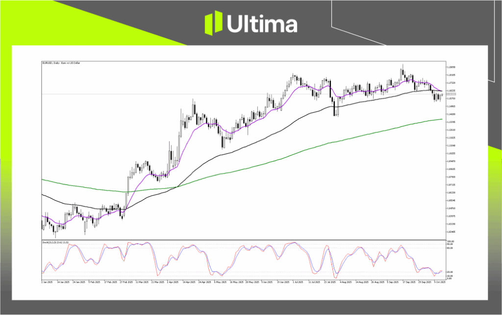 技術分析-內頁3 1 | Ultima Markets Technical Analysis of EURUSD